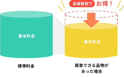 あらゆる品種を適正価格で買取！