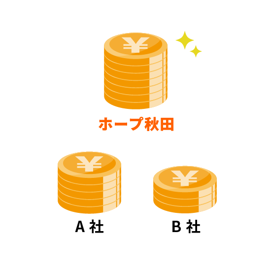 他社よりも高い査定に挑戦！