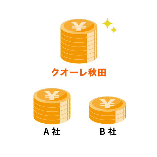他社よりも高い査定に挑戦！